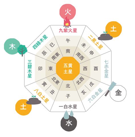 風水 白|風水での「色」はどんな意味を持つ？色を使いこなして運気を上。